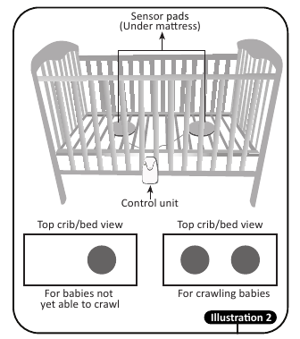 BabySense - 7 - Инсталация - Илюстрация 2 Инсталация - Илюстрация 2