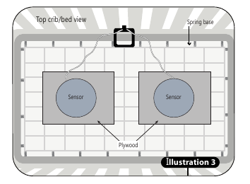 BabySense - 7 - Инсталация - Илюстрация 3 Инсталация - Илюстрация 3