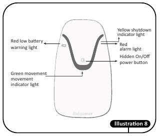 BabySense - 7 - Разположение на контролния блок - Илюстрация 8 Разположение на контролния блок - Илюстрация 8