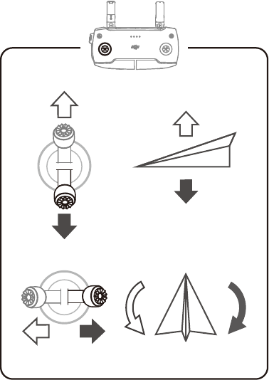 DJI - MAVIC MINI - Left Stick Stick stâng