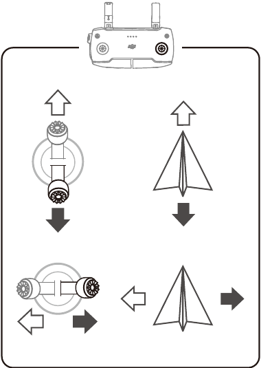 DJI - MAVIC MINI - Right Stick Stick drept