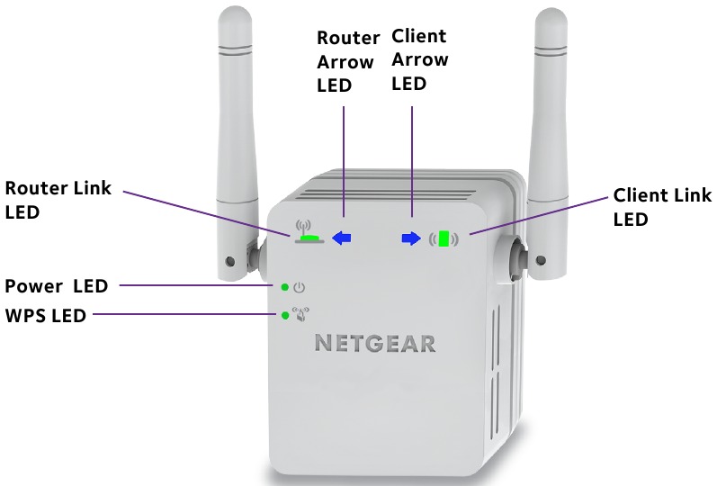 NETGEAR - WN3000RPv3 - Front Panel Front Panel