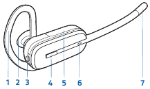 Plantronics - CS540 - Headset overview Headset overview