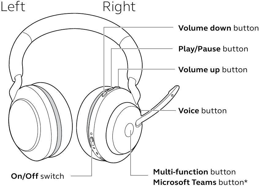 Jabra - Evolve2 65 - Comment utiliser Comment utiliser