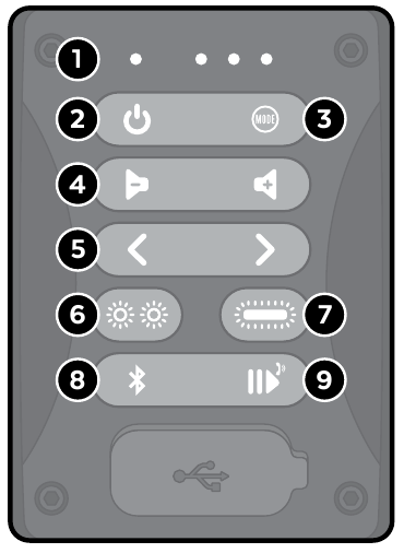 EcoxGear - SoundExtreme - Vezérlők Vezérlők