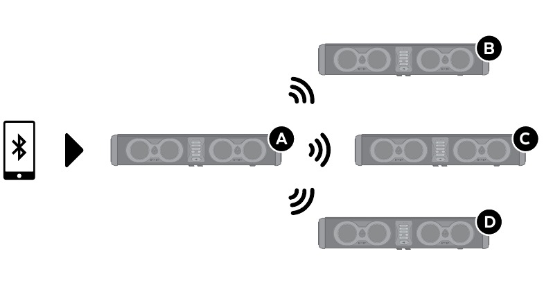 EcoxGear - SoundExtreme - EcoCast: További fogadó hangszórók EcoCast: További fogadó hangszórók