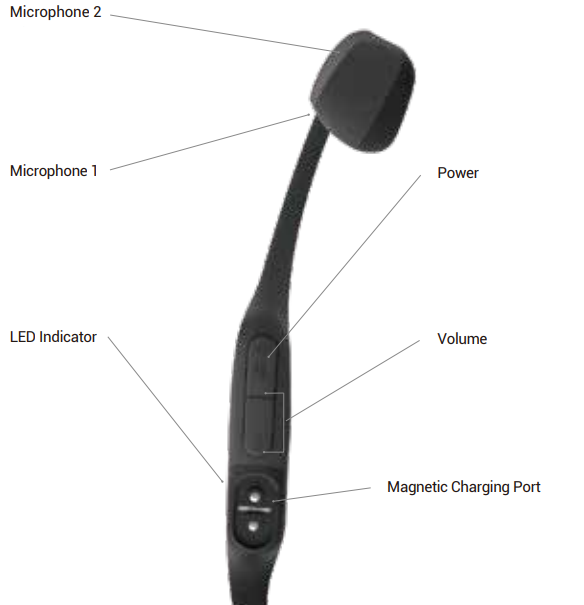 Aftershokz - Aeropex - Overview Step 2 Overview Step 2