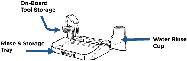Bissell - PROHEAT 2X REVOLUTION PET 2457F - Produkto apžvalgos 3 veiksmas Produkto apžvalgos 3 veiksmas