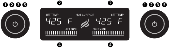 BLACKSTONE - 8001 - FUNCIONAMIENTO DE LA PLANCHA ELÉCTRICA FUNCIONAMIENTO DE LA PLANCHA ELÉCTRICA