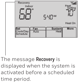 Honeywell - RTH6500WF - Smart Response Technology Smart Response Technology