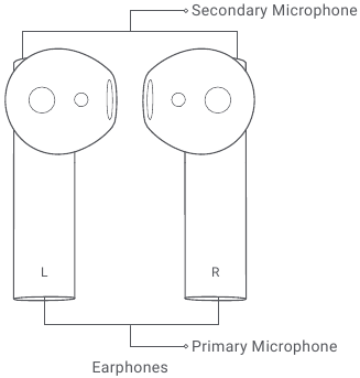 Xiaomi - Mi True Wireless Earphones 2 - Product Overview Step 2 Product Overview Step 2