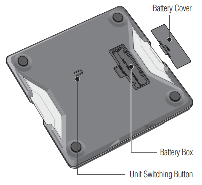 Tanita - InnerScan PRO RD-953 - Značajke i funkcije - Stražnja strana Značajke i funkcije - Stražnja strana