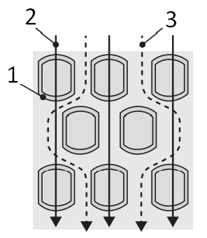 Tanita - InnerScan PRO RD-953 - Kako radi monitor za sastav tijela Kako radi monitor za sastav tijela