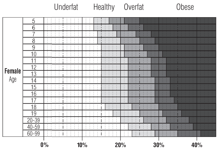 Tanita - InnerScan PRO RD-953 - Što je postotak tjelesne masti - Žena Što je postotak tjelesne masti - Žena