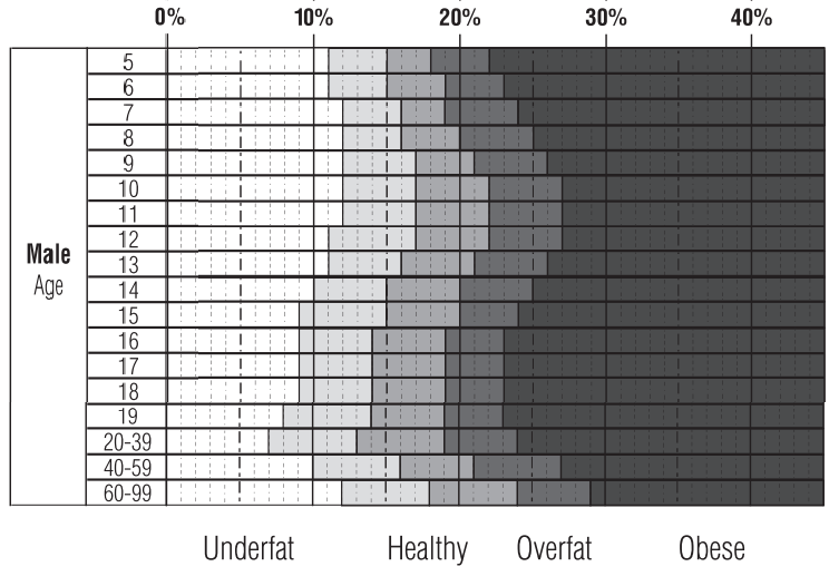 Tanita - InnerScan PRO RD-953 - Što je postotak tjelesne masti - Muškarac Što je postotak tjelesne masti - Muškarac