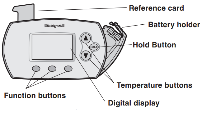 Honeywell - FocusPRO 6000 Series - Thermostat controls Элементы управления термостатом
