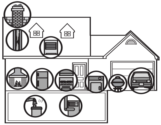 First Alert - SC9120B - SOURCES POTENTIELLES DE CO DANS LA MAISON SOURCES POTENTIELLES DE CO DANS LA MAISON