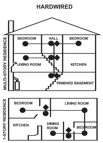 First Alert - SC9120B - EMPLACEMENTS RECOMMANDÉS POUR LES DÉTECTEURS DE FUMÉE Étape 2 EMPLACEMENTS RECOMMANDÉS POUR LES DÉTECTEURS DE FUMÉE Étape 2