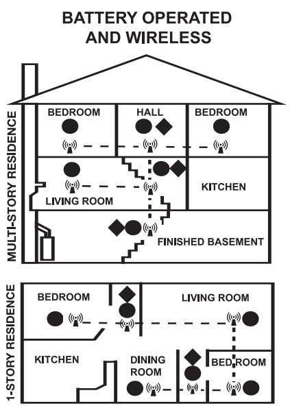 First Alert - SC9120B - EMPLACEMENTS RECOMMANDÉS POUR LES DÉTECTEURS DE FUMÉE Étape 1 EMPLACEMENTS RECOMMANDÉS POUR LES DÉTECTEURS DE FUMÉE Étape 1