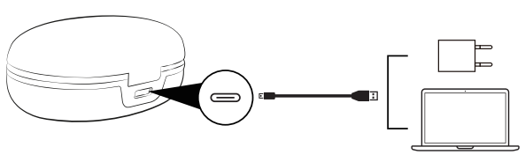 TaoTronics - SoundLiberty 79 - A töltőtok töltése A töltőtok töltése