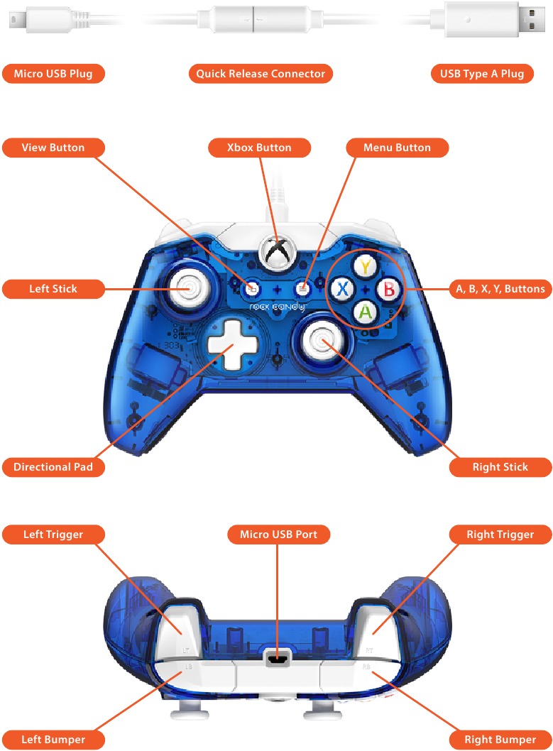 PDP - Rock Candy 048-012 - Controller anatomy Controller anatomy