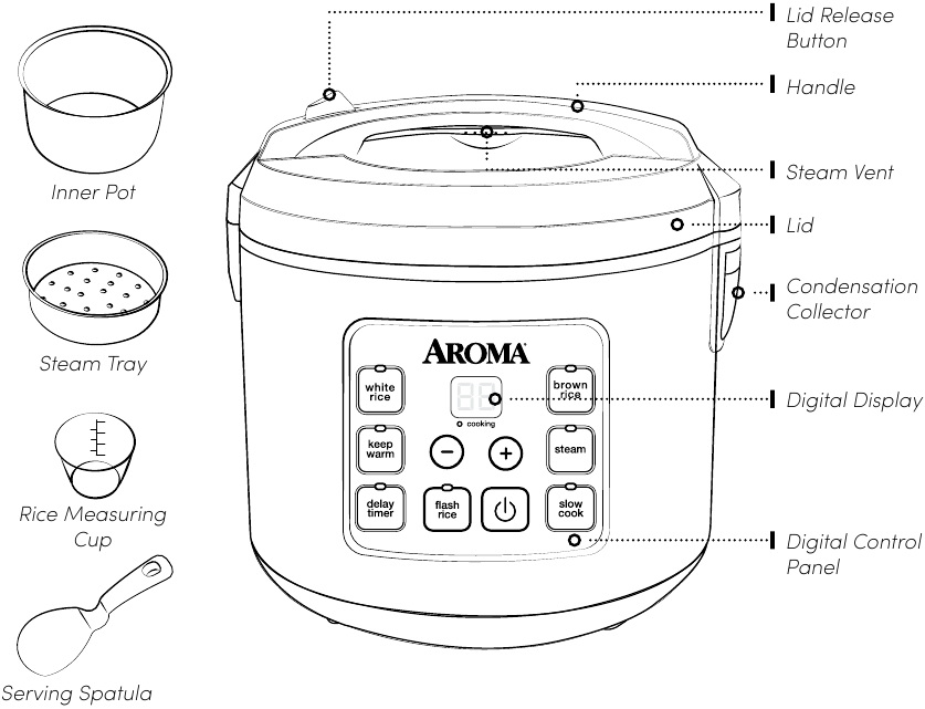 Aroma - ARC-150SB - Identificação das Peças Identificação das Peças
