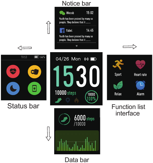 Willful - SW021 - Λειτουργία κύριας διεπαφής Λειτουργία κύριας διεπαφής