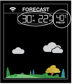 La Crosse Technology - V40-PRO - Përmirësimet e La Crosse View™ Përmirësimet e La Crosse View™