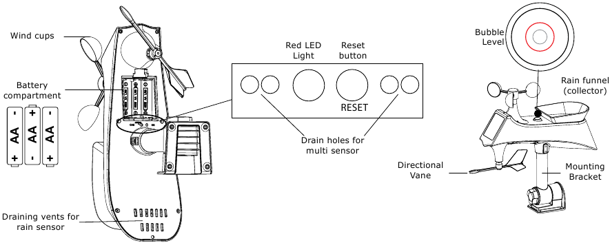 La Crosse Technology - V40-PRO - Hapi 1 i multisensorit LTV-WR1 Hapi 1 i multisensorit LTV-WR1