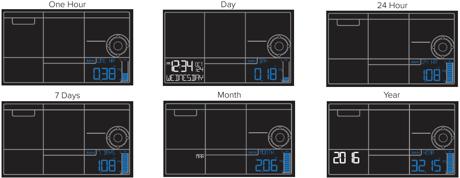 La Crosse Technology - V40-PRO - Leximet e Rënies së Shiut Leximet e Rënies së Shiut