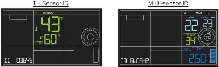 La Crosse Technology - V40-PRO - Shikimi i numrave ID Shikimi i numrave ID