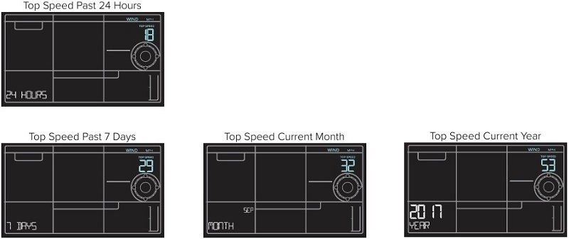 La Crosse Technology - V40-PRO - Historia e Shpejtësisë së Erës Historia e Shpejtësisë së Erës