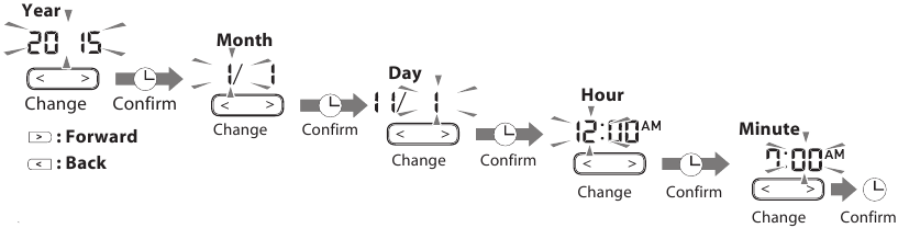 ReliOn - BP200 - USTAWIENIE DATY I GODZINY USTAWIANIE DATY I GODZINY
