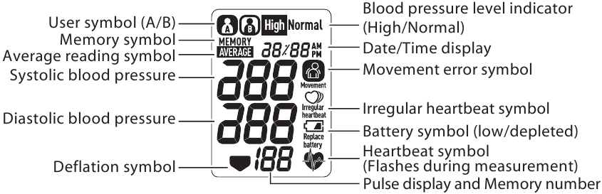 ReliOn - BP200 - WYŚWIETLACZ URZĄDZENIA WYŚWIETLACZ URZĄDZENIA