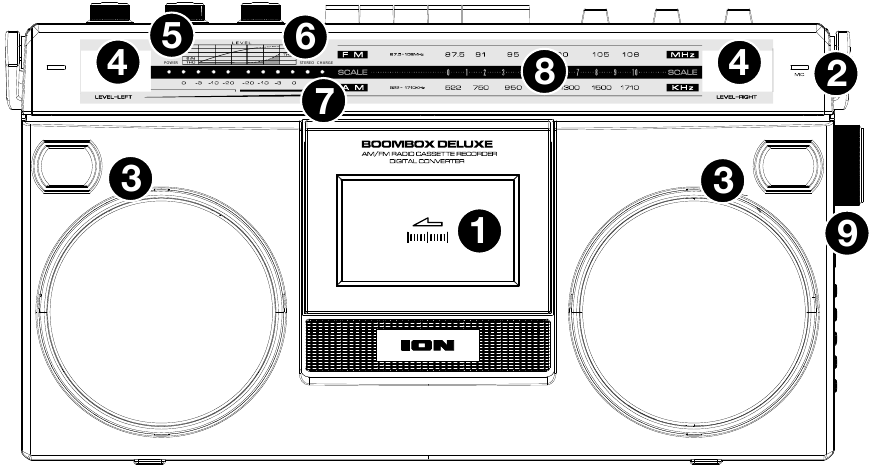 ION - Boombox Deluxe - Алдыңғы панель Алдыңғы панель