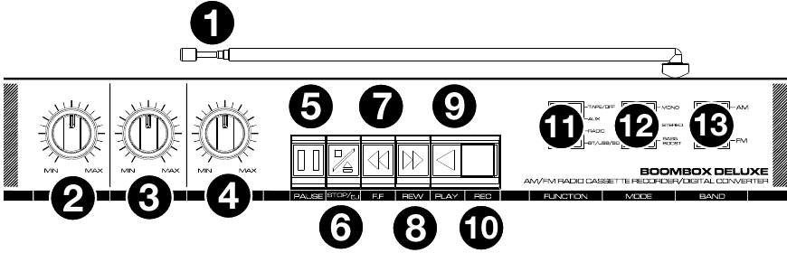 ION - Boombox Deluxe - Жоғарғы панель Жоғарғы панель