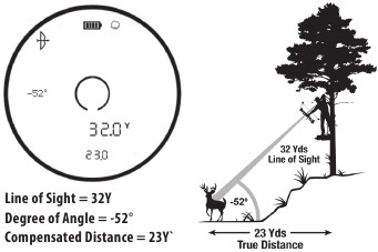 Bushnell - PRIME - Mfano wa Njia ya Upinde Mfano wa Njia ya Upinde