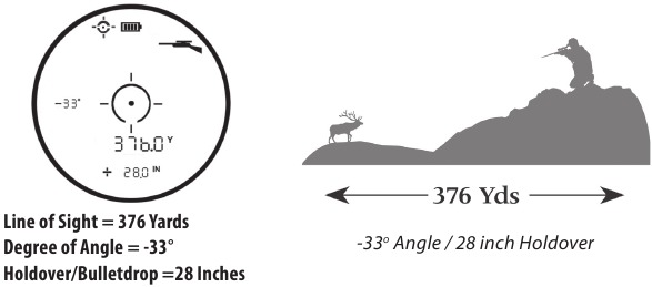 Bushnell - PRIME - Mfano wa Njia ya Bunduki Mfano wa Njia ya Bunduki