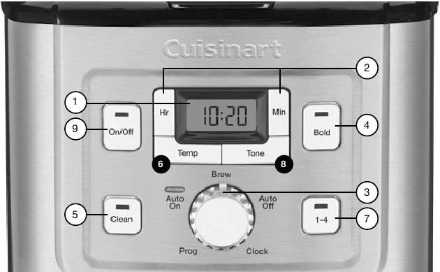 Cuisinart - CBC-7200PC - GETTING TO KNOW YOUR CONTROL PANEL GETTING TO KNOW YOUR CONTROL PANEL