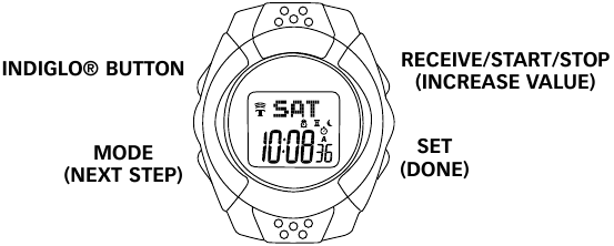 Timex - SPORTS 1440 - CARACTERÍSTICAS Y FUNCIONAMIENTO BÁSICO CARACTERÍSTICAS Y FUNCIONAMIENTO BÁSICO