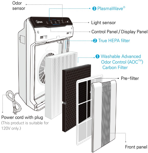 Winix - 5500-2 - PURIFICARE A AERULUI ÎN 3 ETAPE 3-STAGE AIR PURIFICATION