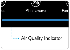 Winix - 5500-2 - Indicatorul calității aerului Indicatorul calității aerului
