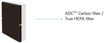 Winix - 5500-2 - Filtru de carbon AOC™/Filtru True HEPA Filtru de carbon AOC™/Filtru True HEPA