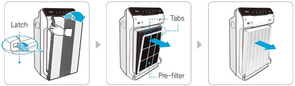 Winix - 5500-2 - Scoaterea filtrelor Scoaterea filtrelor