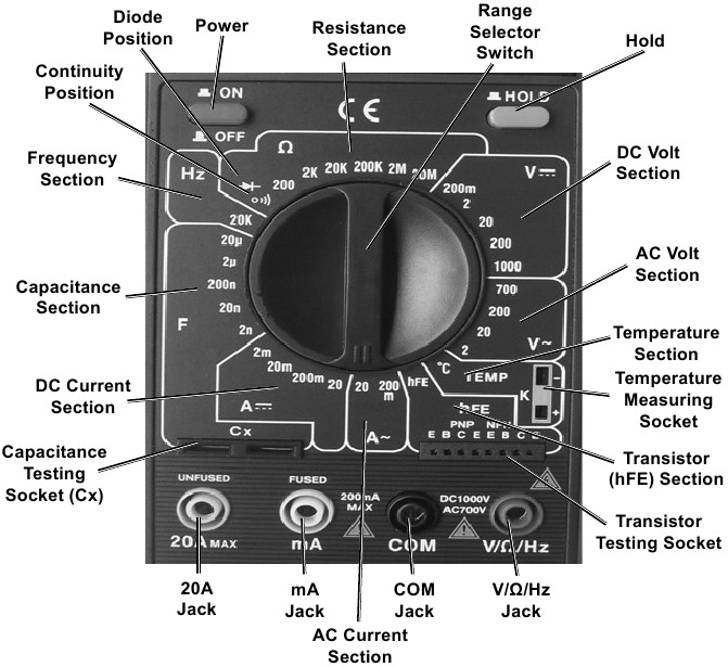 CEN-TECH - 37772 - Functions Functions