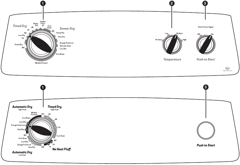 Amana - NED4655EW - Paneli Dhibiti na Vipengele Paneli Dhibiti na Vipengele