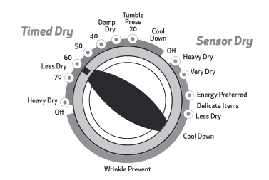 Amana - NED4655EW - Hatua ya 3 ya Kutumia Kikaushio Chako Hatua ya 3 ya Kutumia Kikaushio Chako