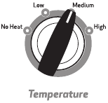 Amana - NED4655EW - Hatua ya 4 ya Kutumia Kikaushio Chako Hatua ya 4 ya Kutumia Kikaushio Chako