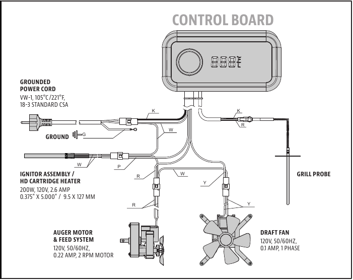 Pit Boss - 850 PRO Series - ELECTRICAL WIRE DIAGRAM Step 2 ELECTRICAL WIRE DIAGRAM Step 2