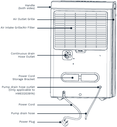 homelabs - HME020030N - Parts Description REAR Opis dijelova STRAŽNJA STRANA